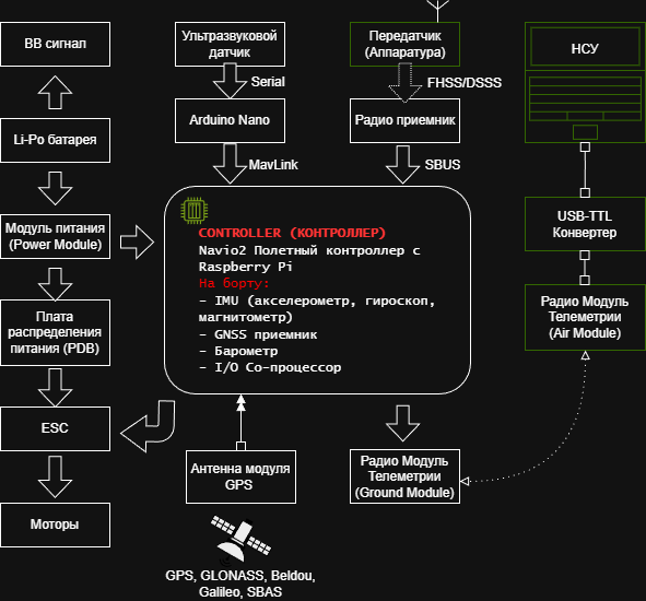 ARCHITECTURE_ARDUPILOT_DRONE_BLOCK_9d606.png