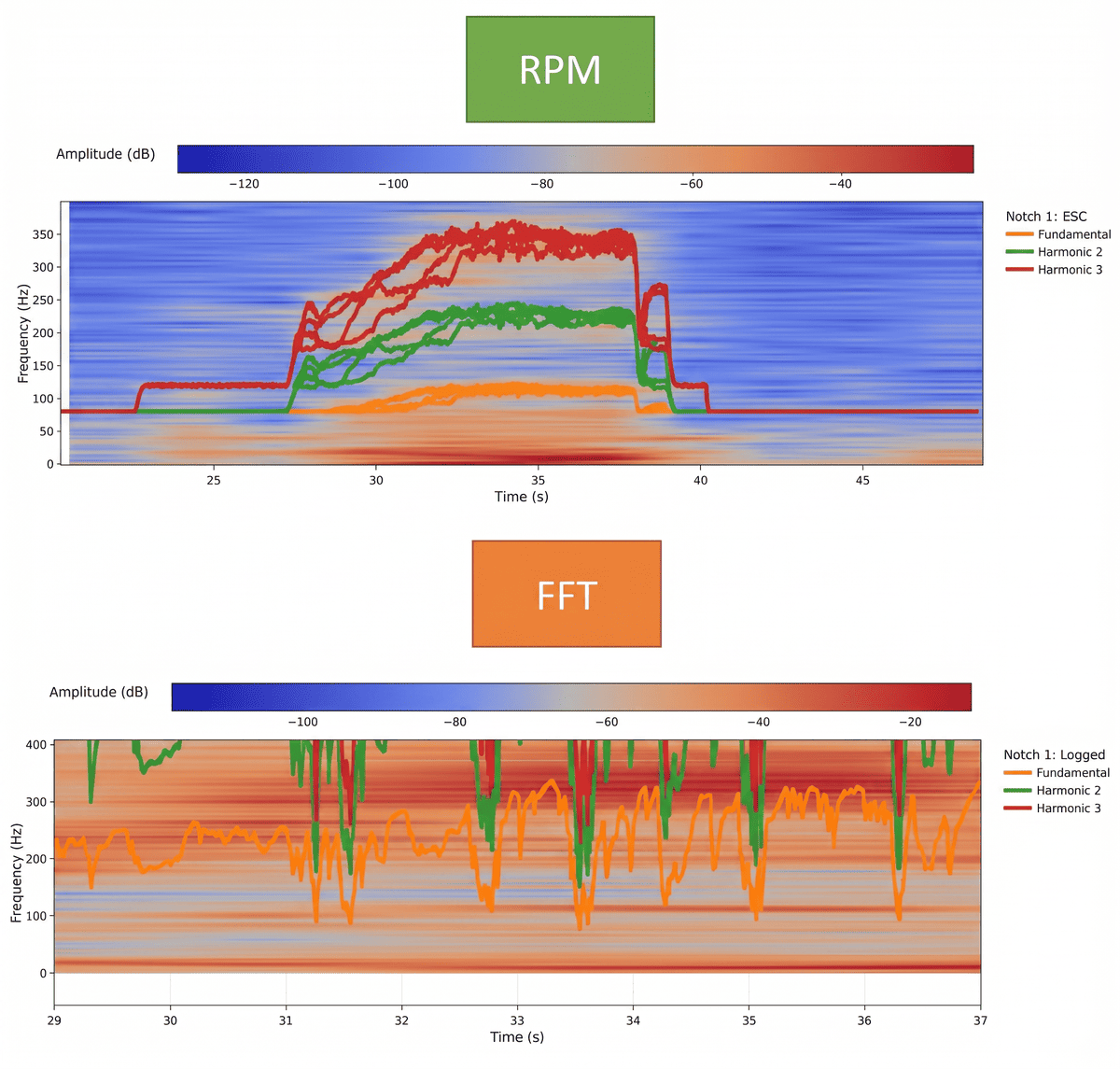RPM_FFT_2_1200_zipped_b1a67.png