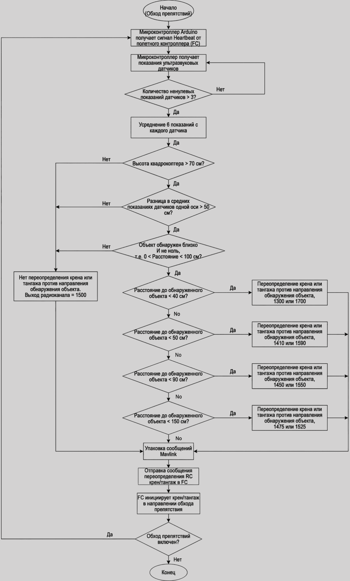 algo_obj_detection_1200_8a1ef.png