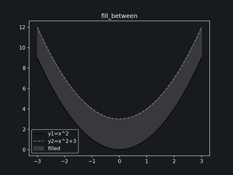fill_between_79145.png