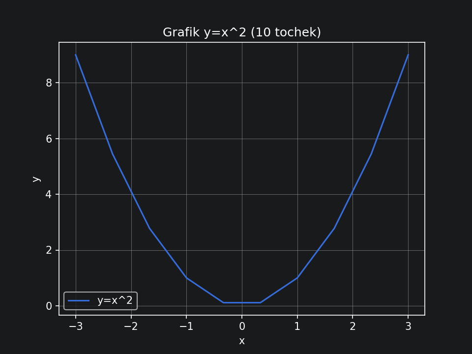 parabola_10_f6210.png