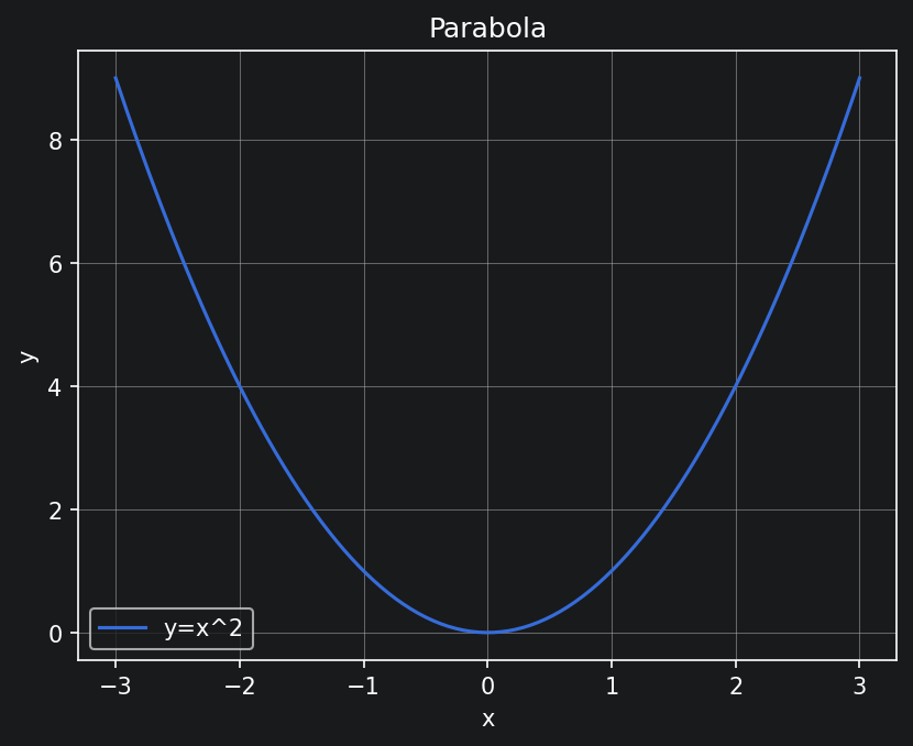 task_parabola_01ff3.png