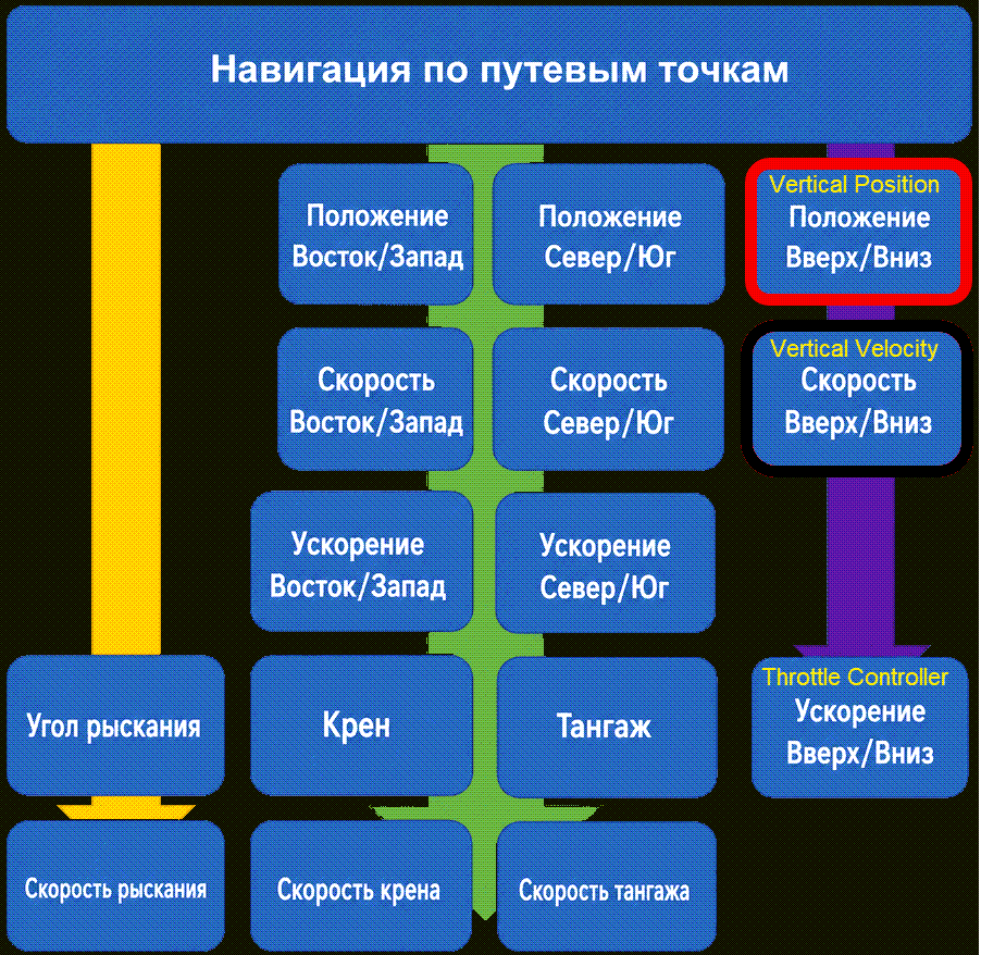 technobee_0002_ru_900_velz_position_f2593.png