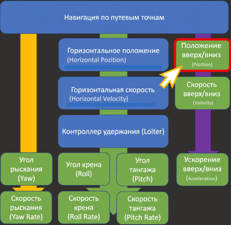 technobee_0002_ru_Ver_pos_controller_28ec8.png