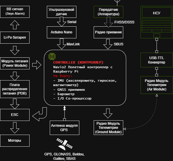 ARCHITECTURE_ARDUPILOT_DRONE_BLOCK_9d606_f9635.png