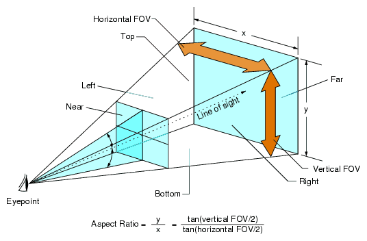 Fov_diagram.webp