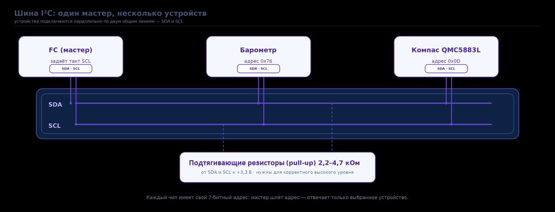 Схема подключения