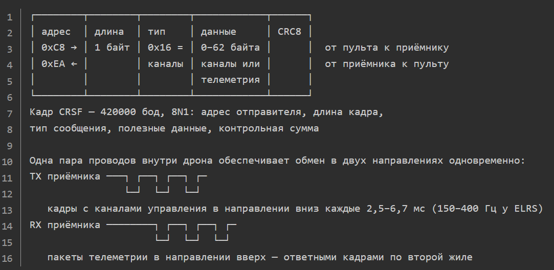 crsf_frame_ce8c5.png