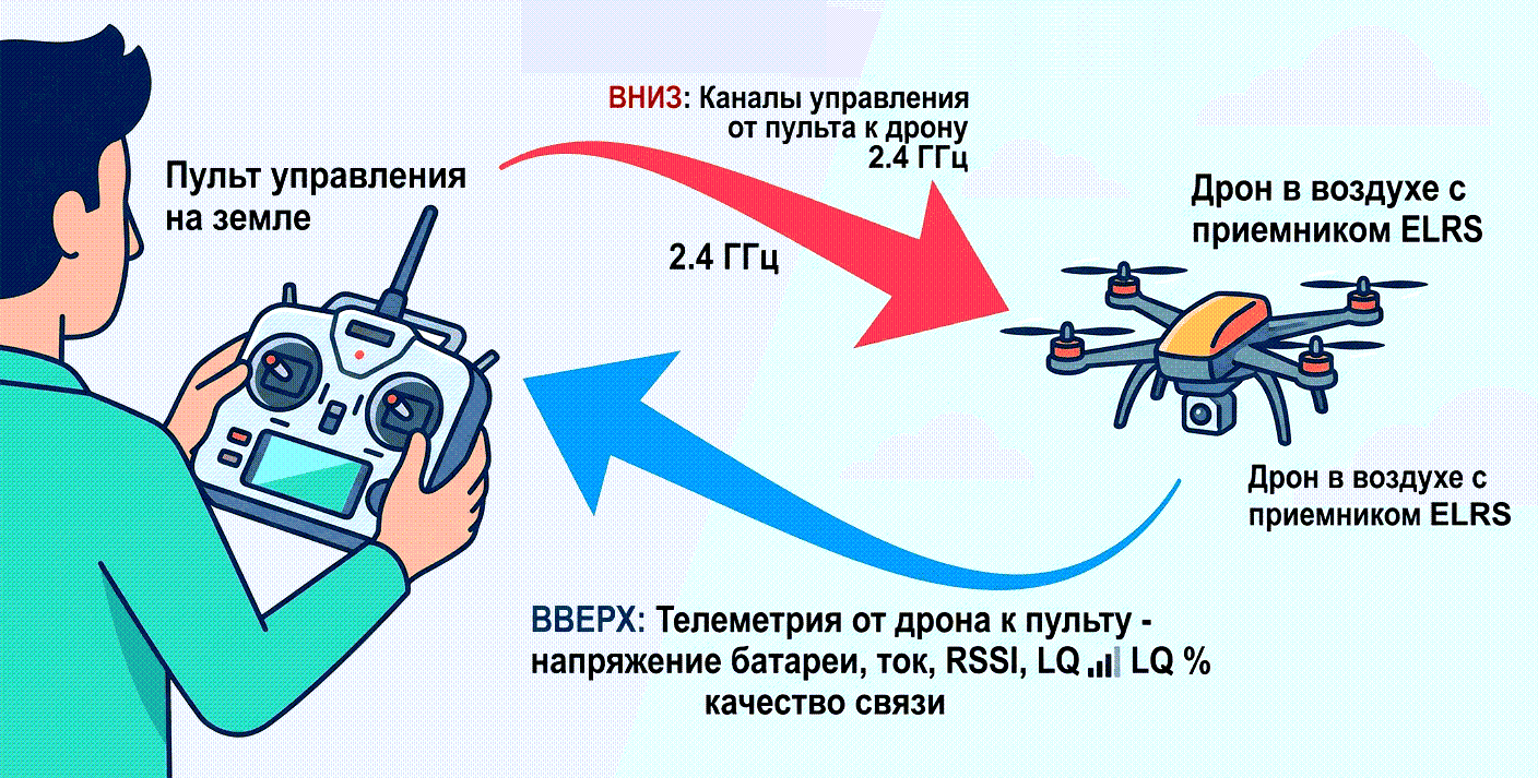 elrs_wireless_channels_bc979_6d3e6.png