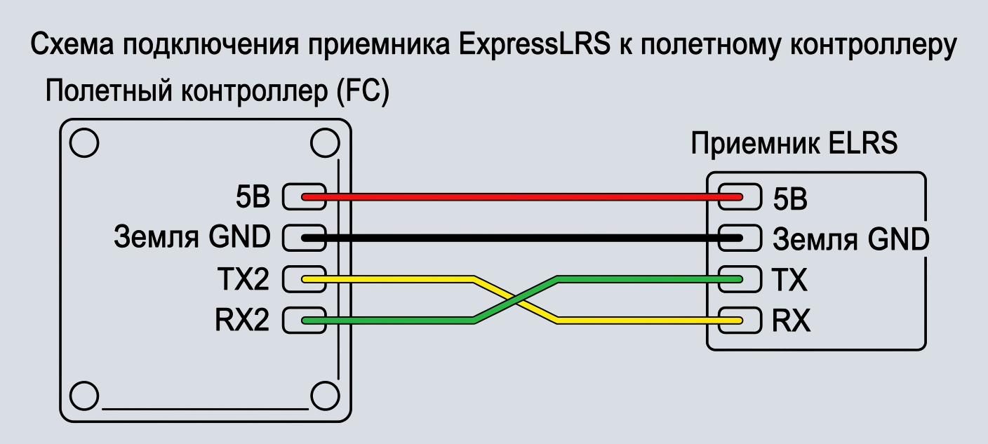 elrs_wiring_v21_4f496.png