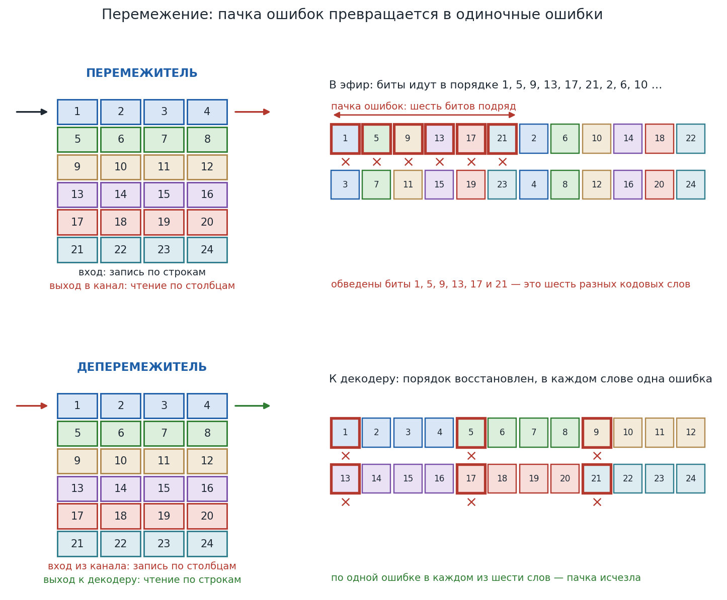 fig-02-peremezhenie_f9324.png
