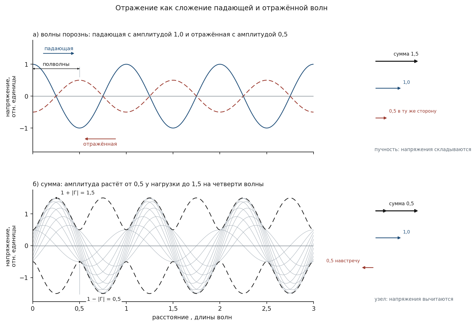 fig-02-razlozhenie-voln__6f50d.png