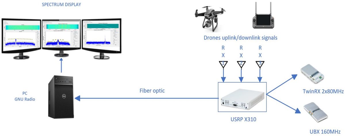 Архитектура системы мониторинга на основе SDR