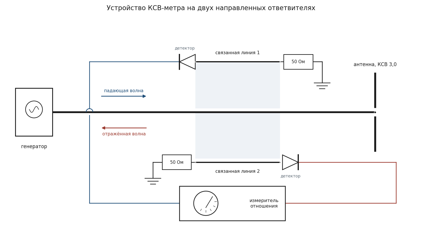 Устройство КСВ-метра с направленным ответвителем