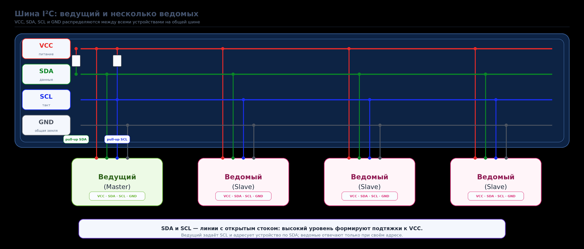 i2c_master_slave_style01_353d3.png