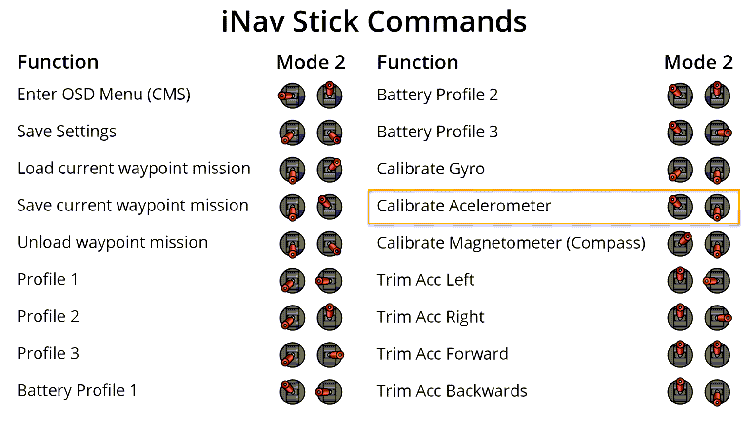 iNav-Stick-Commands-Cheat-sheet-1-3_7238b.png