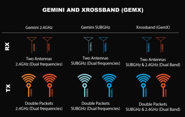 network-asset-Gemini-and-Xrossband-GEMX-antenna-matching-640x407-20250924155927-87yf39z.jpg