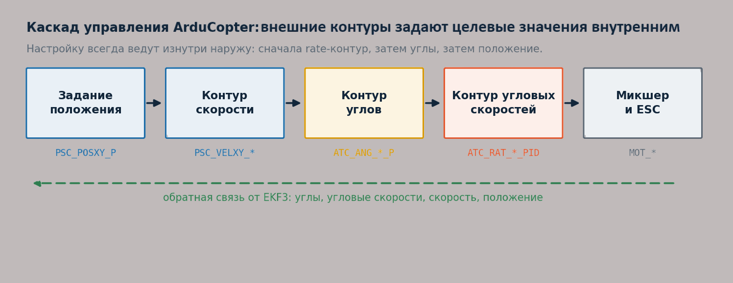 pid_cascade-Photoroom_ea94c.png