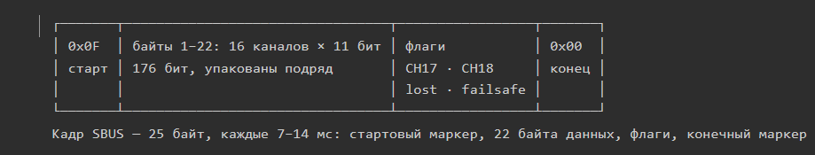 sbus_frame2_0908e.png