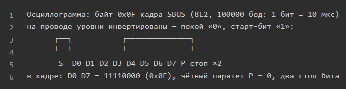 sbus_frame_2a79a.png