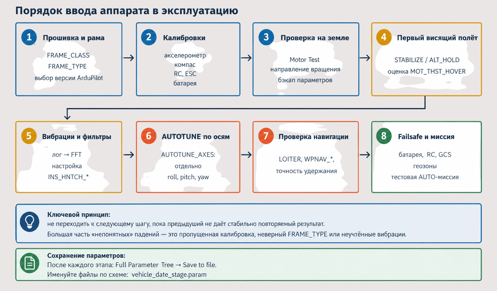 setup_workflow_cffbc.png