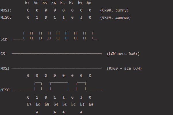 spi_phase2_be7f2.png