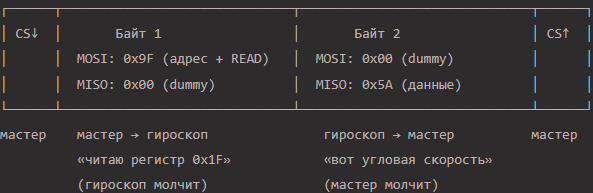 spi_transactions_fb418.png