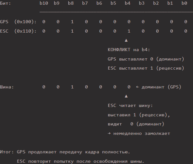 technobee_0821_f10d3.jpg