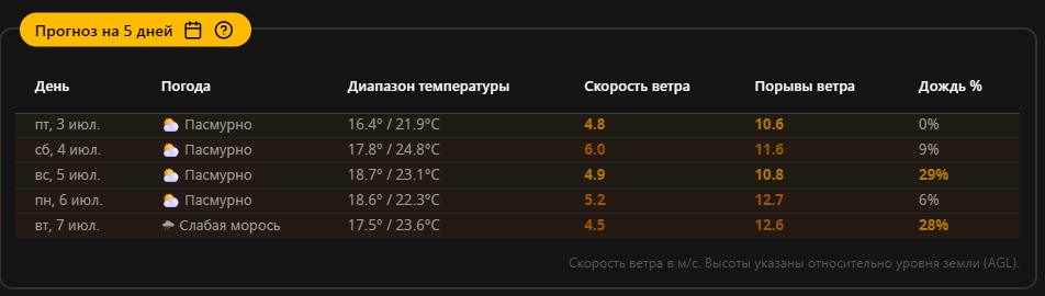 weather_forecast_5_30978.png
