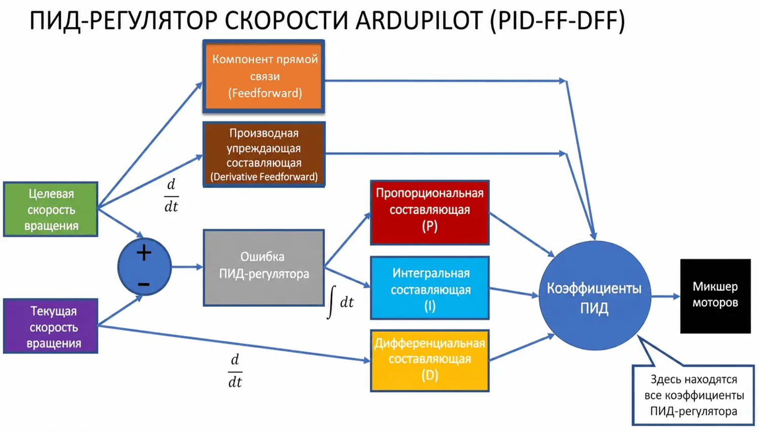 technobee_0003_ru_d442d.png
