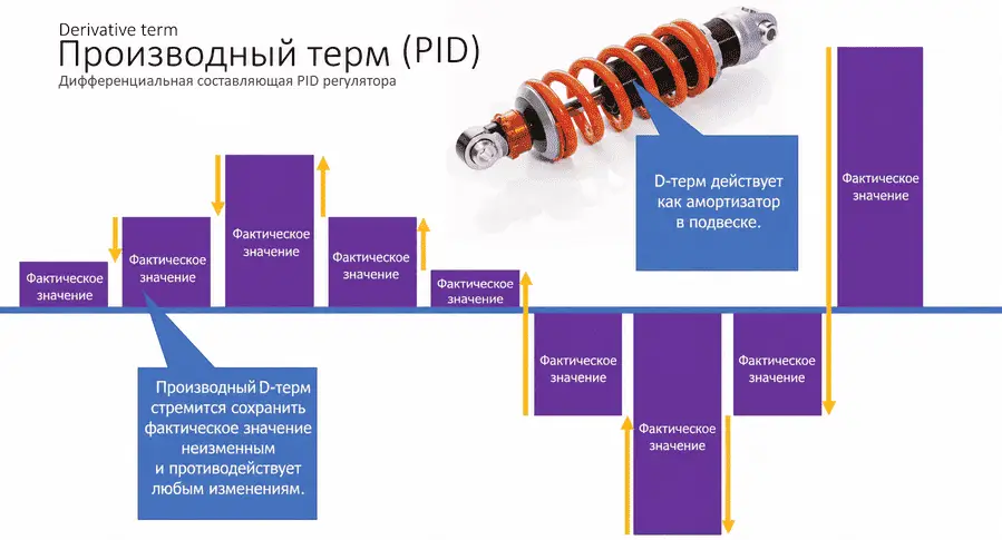 technobee_0005_ru_d4065.png