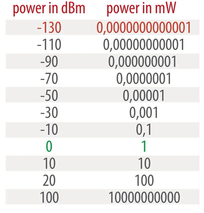 dbm_mV.jpeg