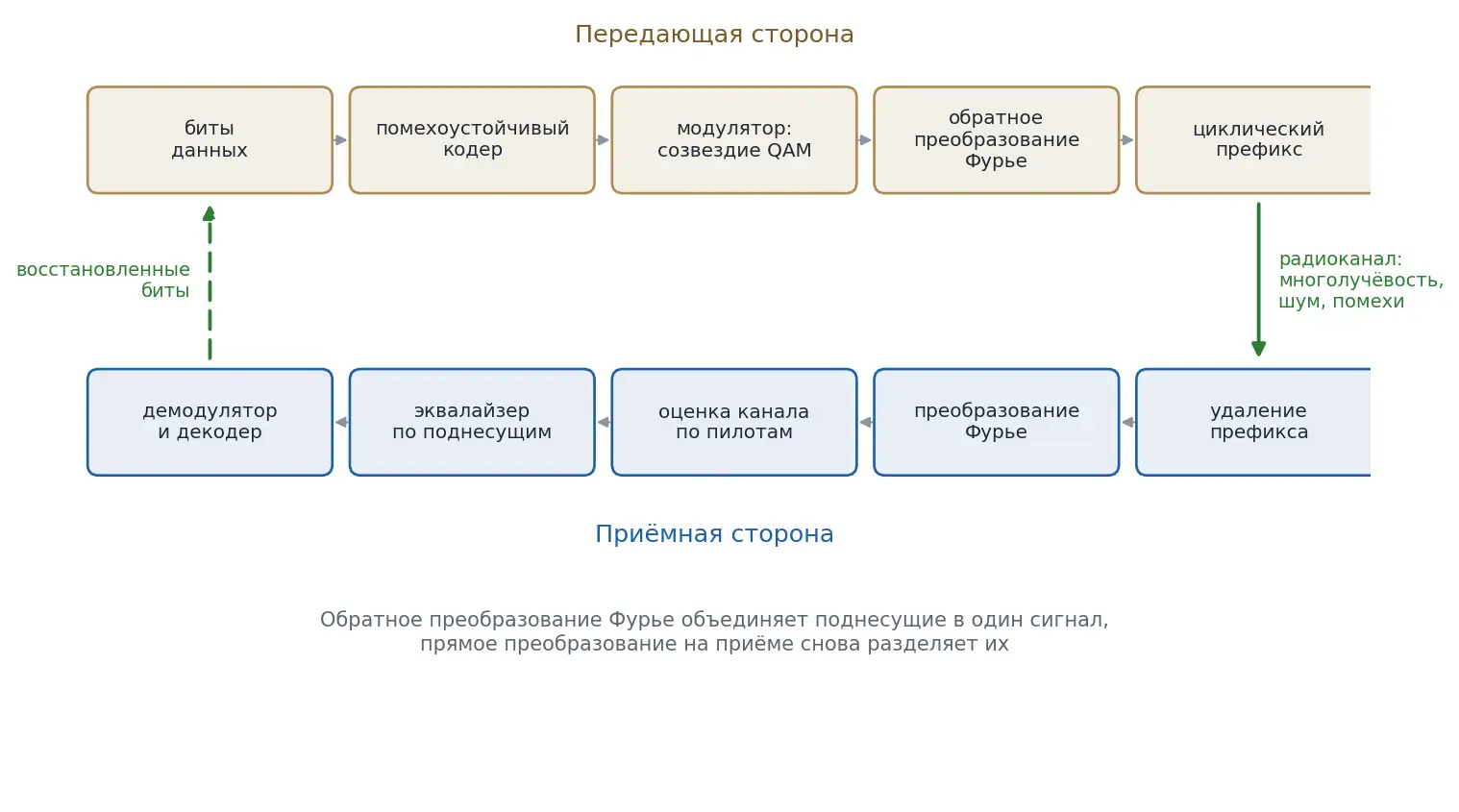 fig-06-struktura__61f7c.png
