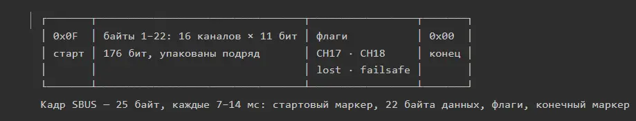 sbus_frame2_0908e.png