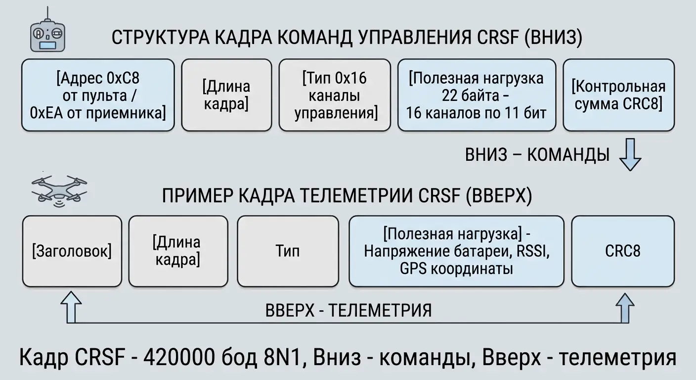 crsf_frame_diagram_v2_0347f.png