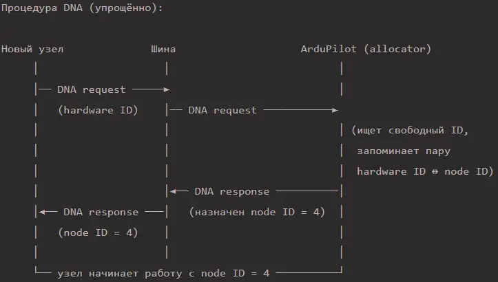 dna_proc_4817d.png