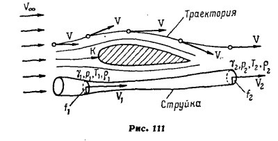 136-137. Основные понятия аэродинамики 136-137. Основные понятия аэродинамики